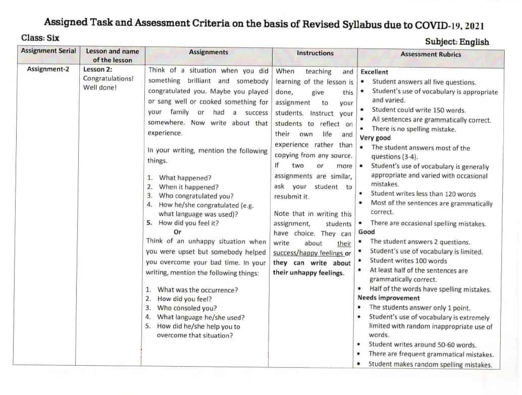 ষষ্ঠ শ্রেণির ইংরেজি এসাইনমেন্ট