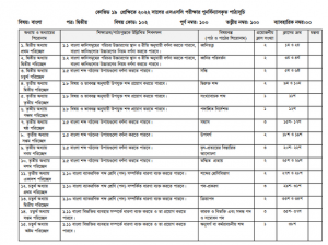 SSC Bangla Second Paper Syllabus